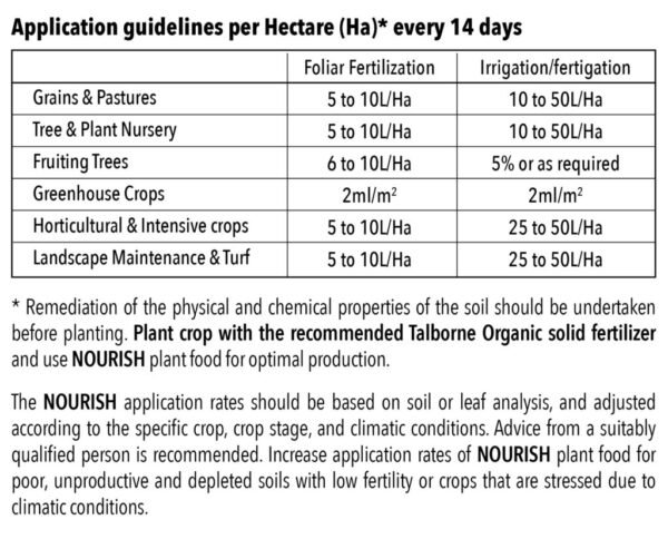 Nourish MultiPlant 5:1:4 - Image 3